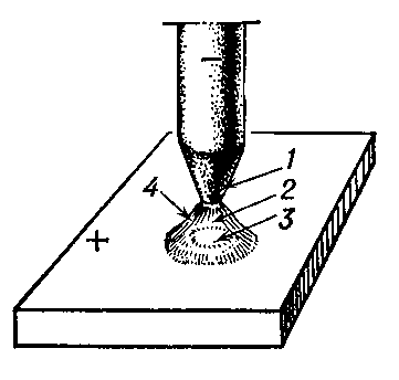 Схема дугового разряда при сварке: 1 — катод; 2 — столб дугового разряда; 3 — анод; 4 — пламя сварочной дуги.