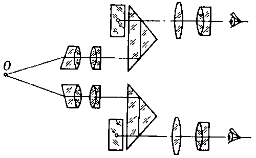 Рис. 5. Стереоскопическая лупа, состоящая из призматических ахроматических линз в сочетании с биноклем малого увеличения.