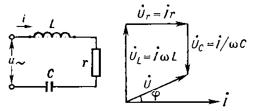 Рис. 6. Схема и векторная диаграмма цепи переменного тока с последовательным соединением индуктивности L, активного сопротивления r и ёмкости С.