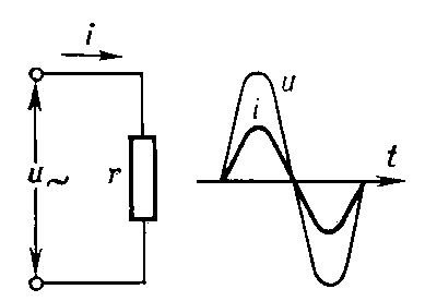 Рис. 3. Схема и графики напряжения u и тока i в цепи, содержащей только активное сопротивление r.