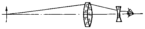 Рис. 4. Телелупа.