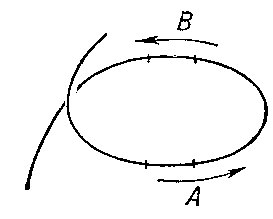 Рис. 1. Виток катушки индуктивности.