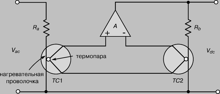 Рис. 5. ТЕПЛОВОЙ ЭЛЕКТРОИЗМЕРИТЕЛЬНЫЙ ПРИБОР для измерения эффективных значений напряжения и силы переменного тока.