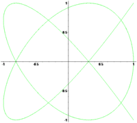 Lissajous animation.gif