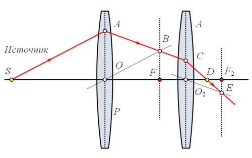 Lens ray tracing 02.gif