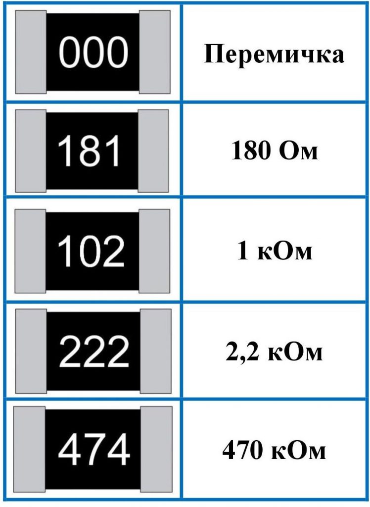 Маркировка SMD резисторов