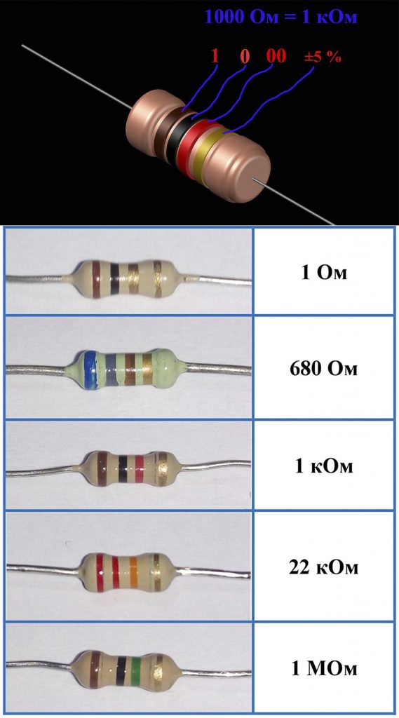 Цветовая маркировка резисторов