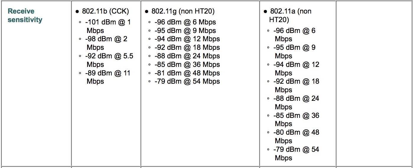 Дбм в дб. Таблица DBM 4g. 1вт ДБМ. Мощность DBM. Сигнала DBM Asu.