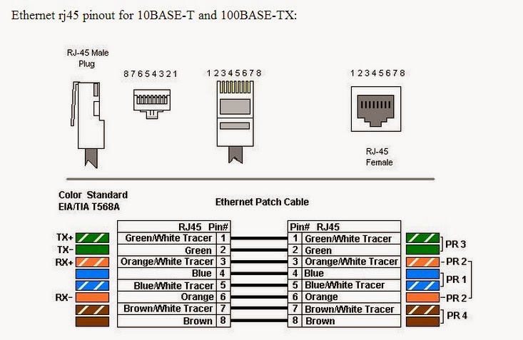 Распиновка по цвету. Распиновка кабеля Ethernet RJ-45. Ethernet разъем RJ-45 на схеме. RJ 45 коннектор распиновка. Разъём Ethernet RJ-45 распиновка.