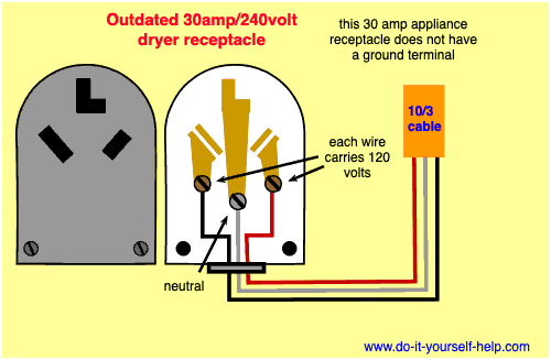 wiring diagram for a 30 amp, 240 volt outlet for a clothes dryer, no ground