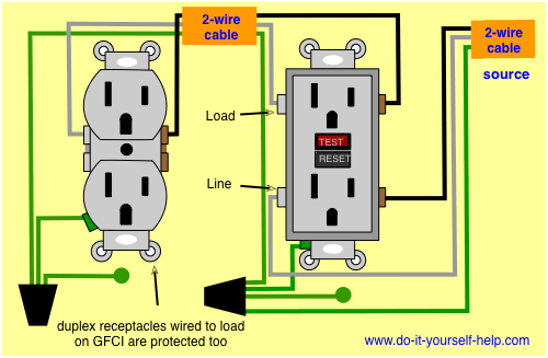 wiring diagram for a 120 volt outlet protected by a gfci receptacle outlet