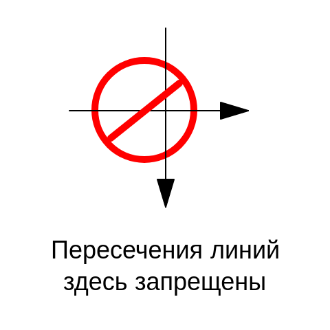 Пересечения линий запрещены на блок-схемах