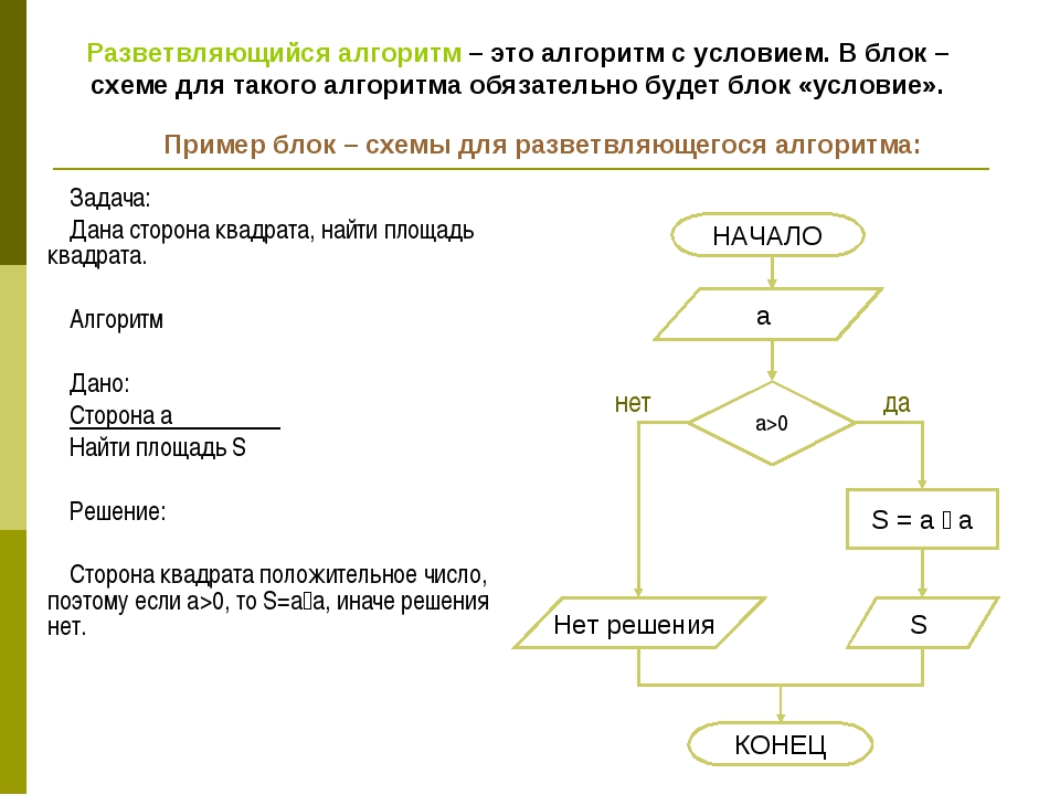 Примеры задач блок схема