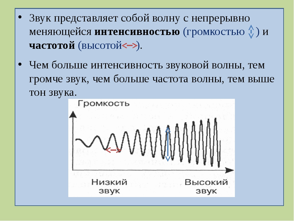Звуковые волны определенной частоты. Звуковая информация. Звук это волна с непрерывно меняющейся амплитудой и частотой. Высокий тон звука. Звуковые волны высота звука.