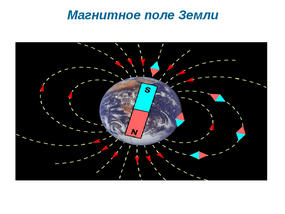 Где находятся магнитные полюса земли физика. Магнитное поле земли магнитные полюса. Силовые линии магнитного полюса земли. Магнитное поле земли в гауссах. Магнитное поле земли направление силовых линий.