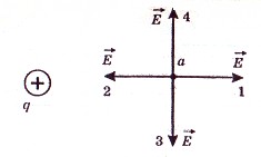 Вектор напряженности положительного заряда направление. Направление вектора напряженности в точке а q1 q2. Направление вектора напряженности в точке а. Направление вектора напряженности электрического поля в точке. Направление вектора напряжения в точке а.