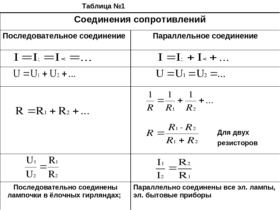 Формула параллельно соединенных резисторов