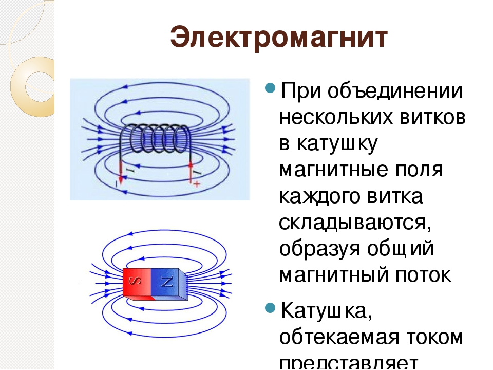 На какие объекты действует магнитное поле. Направление электромагнитных линий постоянного магнита. Магнитное поле катушки соленоида. Электромагнит, поле катушки с током.. Магнитное поле вокруг проводника ,катушки,электромагнита.