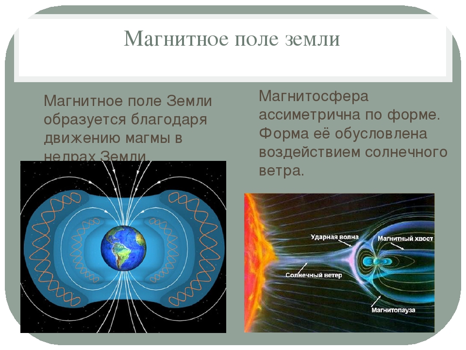 Магнитное поле земли физика кратко