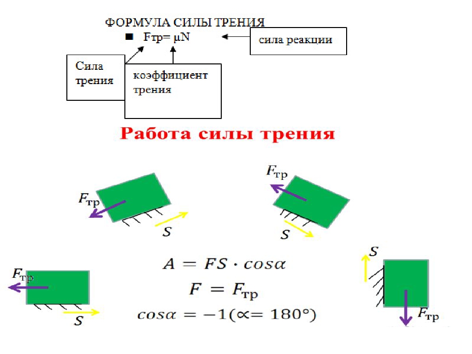 Модуль работы силы трения равен. Формула нахождения работы силы трения. Модуль работы силы трения формула. Формула работы силы тре. Работа силы nhtyhbz формула.