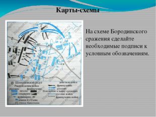 Карты-схемы На схеме Бородинского сражения сделайте необходимые подписи к усл