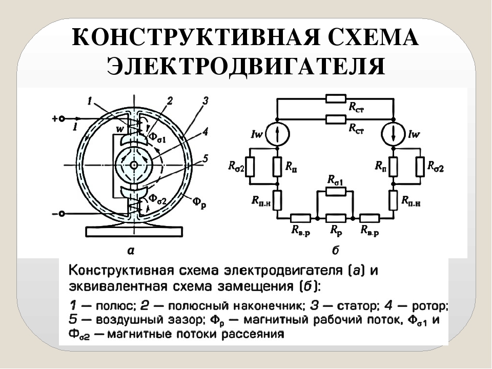 Схема электромотора