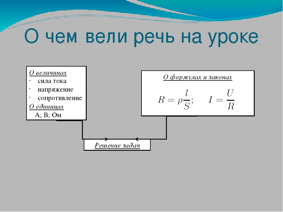 Картинка ток напряжение и сопротивление