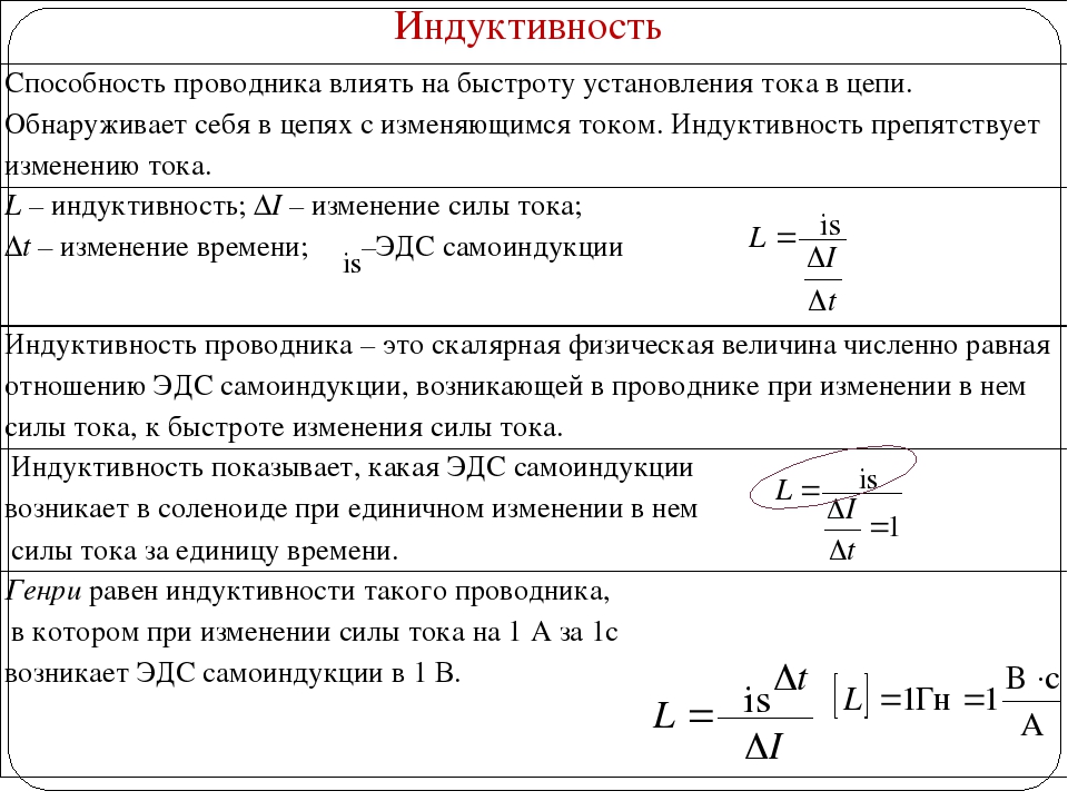 Индуктивность катушки формула. Индуктивность тока формула 9 класс. Формула для определения индуктивности проводника. Зависимость индуктивности от размеров, форм проводника. Индуктивность на силу тока.