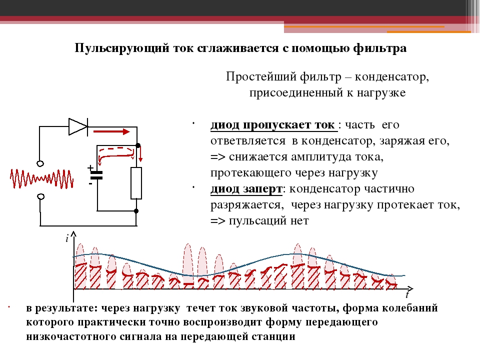 Постоянный ток какое напряжение. Постоянный переменный импульсный ток. Схема пульсирующего переменного тока. Пульсирующий ток. Пульсации постоянного тока.