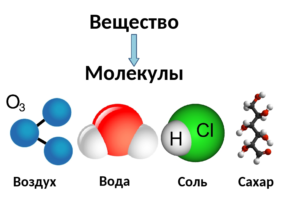 Основная молекула. Соединения химия схема молекулы. Соединение молекул воды формула. Молекула химия схема. Строение молекулы воздуха.