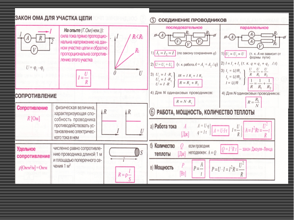 Не знаешь закон ома сиди. Закон Ома для участка цепи таблица. Закон Ома для участка цепи формула. Закон Ома для участка и полной цепи таблица. Закон Ома формула физика.