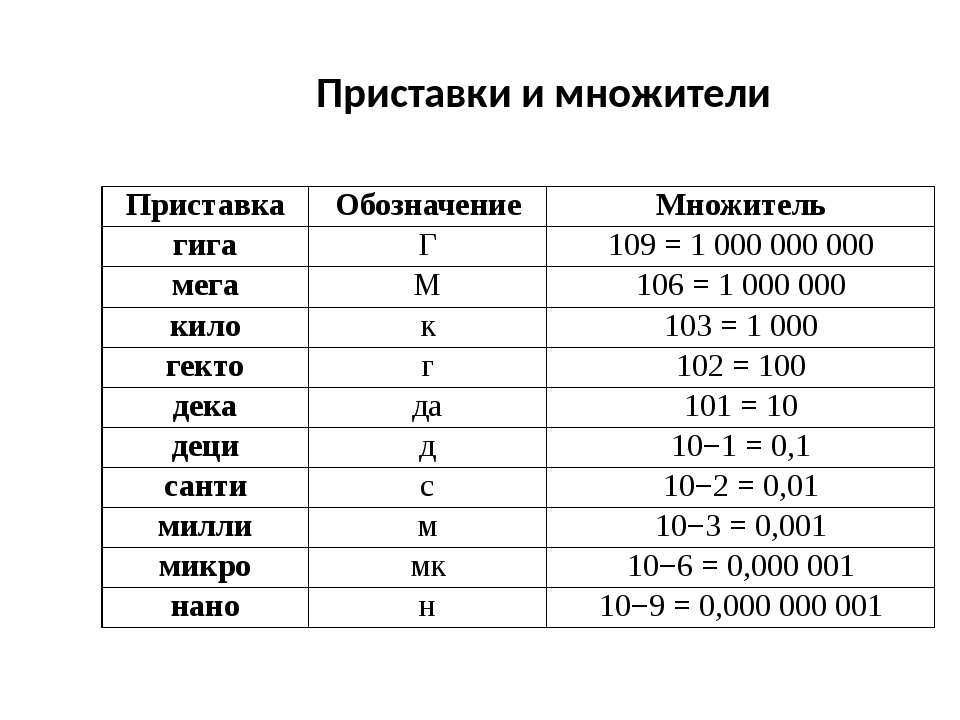 Приставки милли микро. Таблица десятичных приставок по физике 7. Приставки и множители единиц физических величин. Таблица приставки к названиям единиц.