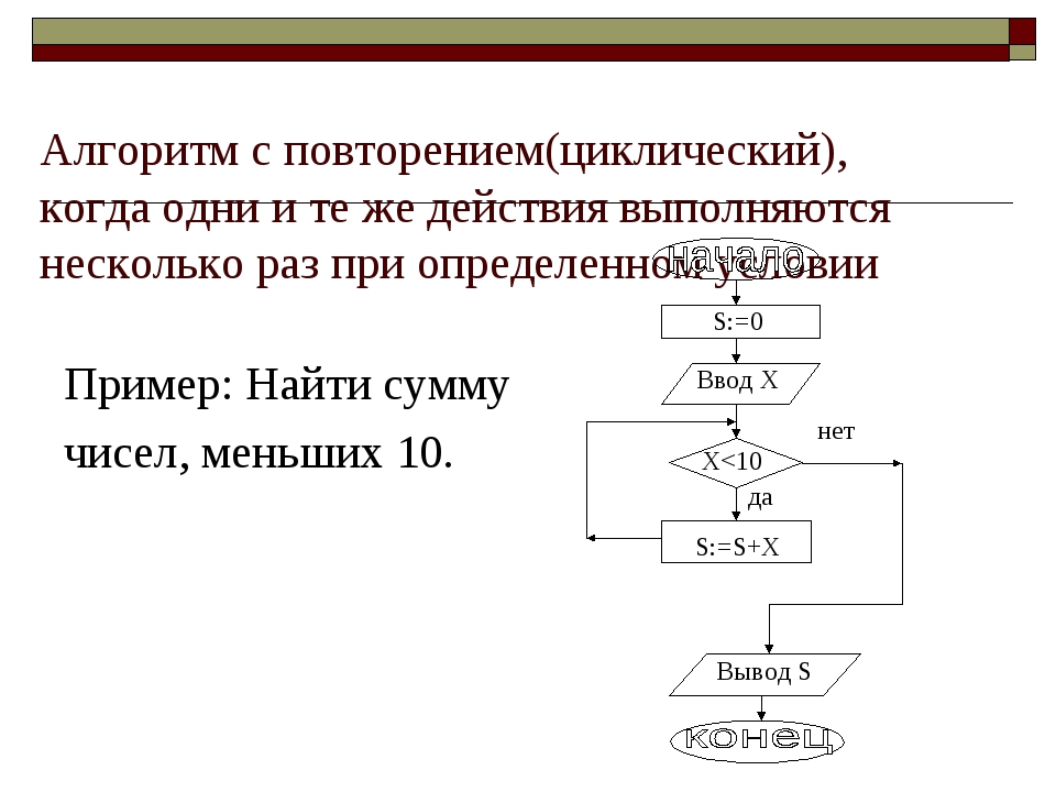 Алгоритм s. Алгоритм повторения блок схема. Блок схема с повторением примеры. Алгоритм повторение Информатика. Блок схема алгоритма с повторением пример.