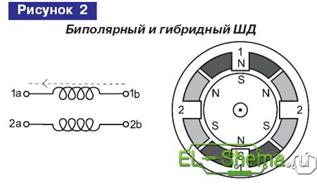 Униполярные и биполярные шаговые двигатели