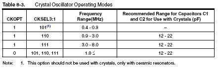 При выбранной частоте кварца биты CKSEL3…1 выбираем из таблицы