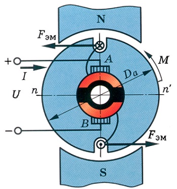 Эдс двигателя постоянного тока
