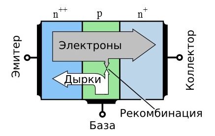 Почему пробивает полевой транзистор при старте обратноходового блока питания