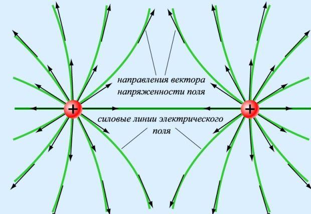 Вектор напряженности