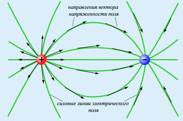 Вектор напряженности