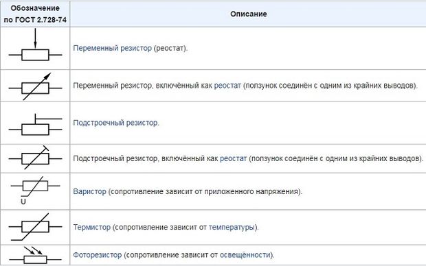 Нелинейные, непостоянные и подстроенные резисторы на схеме