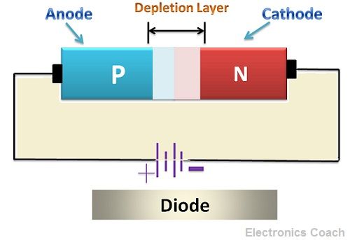 Diode construction