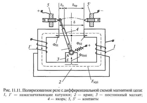 Принцип действия двухпозиционного поляризованного реле