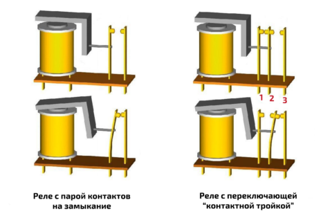 Принцип работы реле