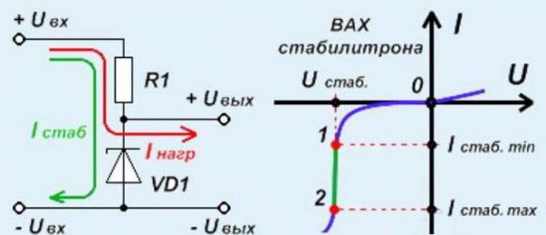 Схема и график работы стабилизатора