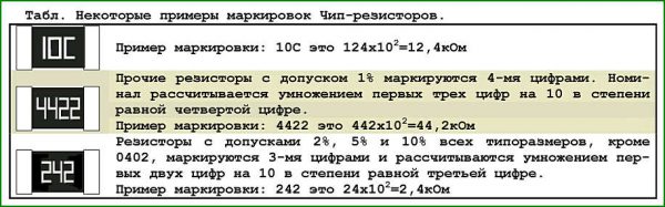 Примеры различной маркировки