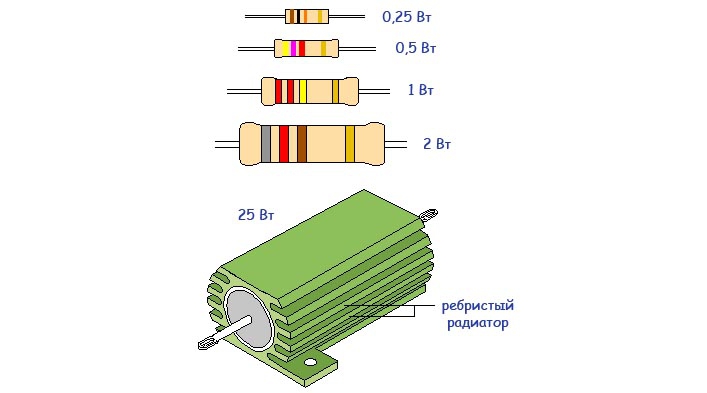 Какие мощности резисторов. Мощность рассеивания резистора на схеме. Как определить мощность рассеивания резистора. Как определяется мощность резистора. Как определить резистор по мощности.