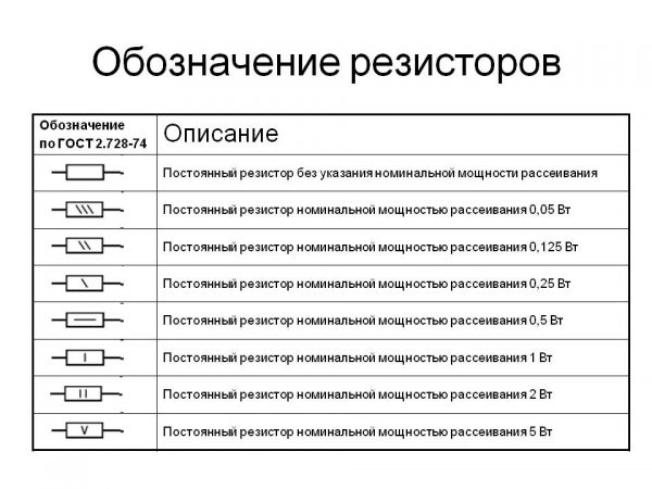 Обозначение сопротивления на резисторах