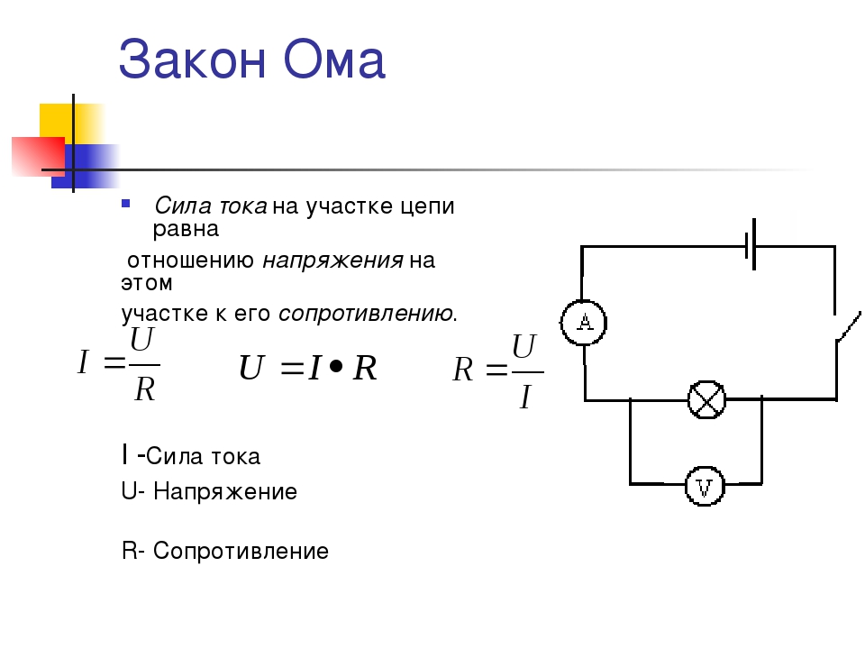 Закон ома рисунок