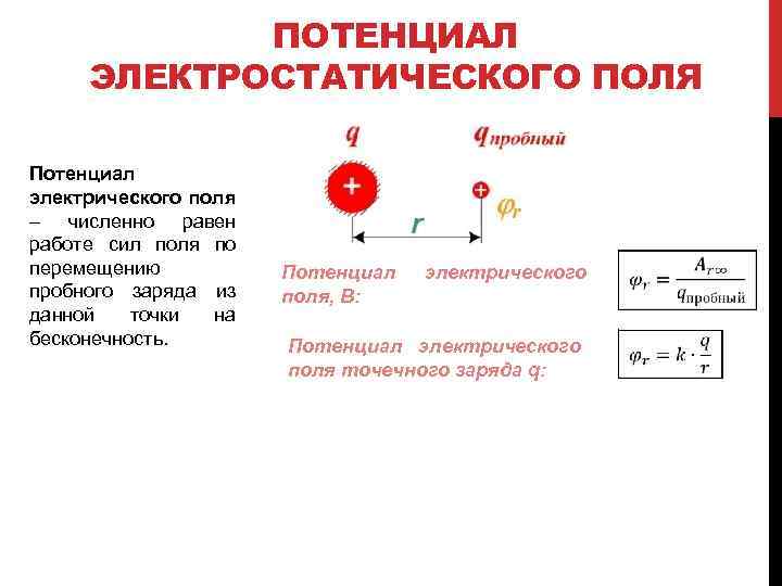 Что такое потенциал в компьютере