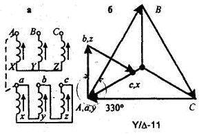 Схемы и группы соединений обмоток трансформаторов